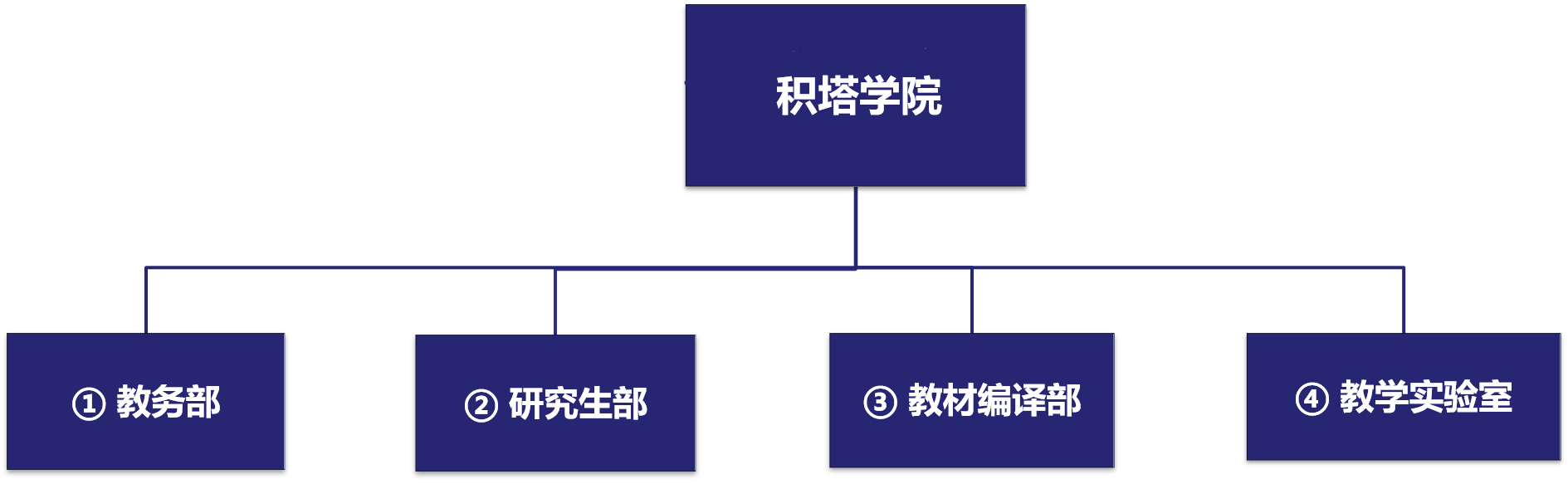 evo视讯官网学院治理架构.png