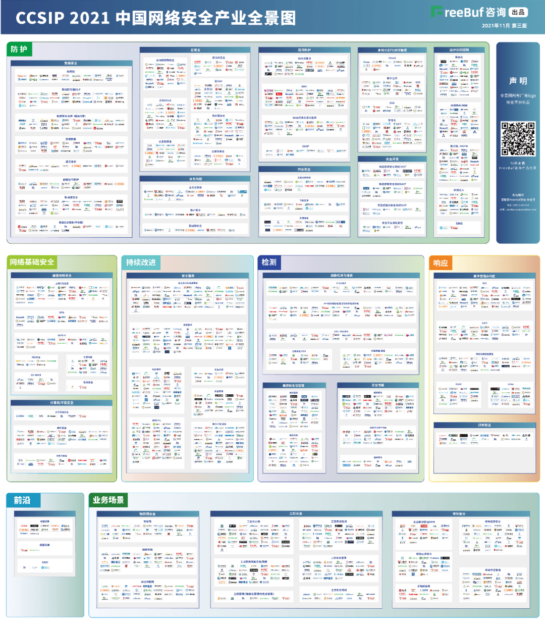 evo视讯官网信息上榜FreeBuf《CCSIP 2021中国网络安全产业全景图》